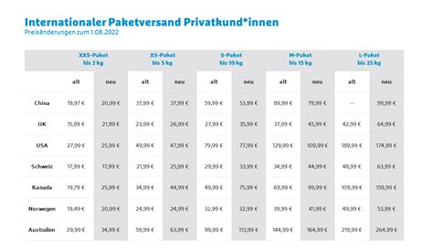 hermes tarife international|Hermes paket international tracking.